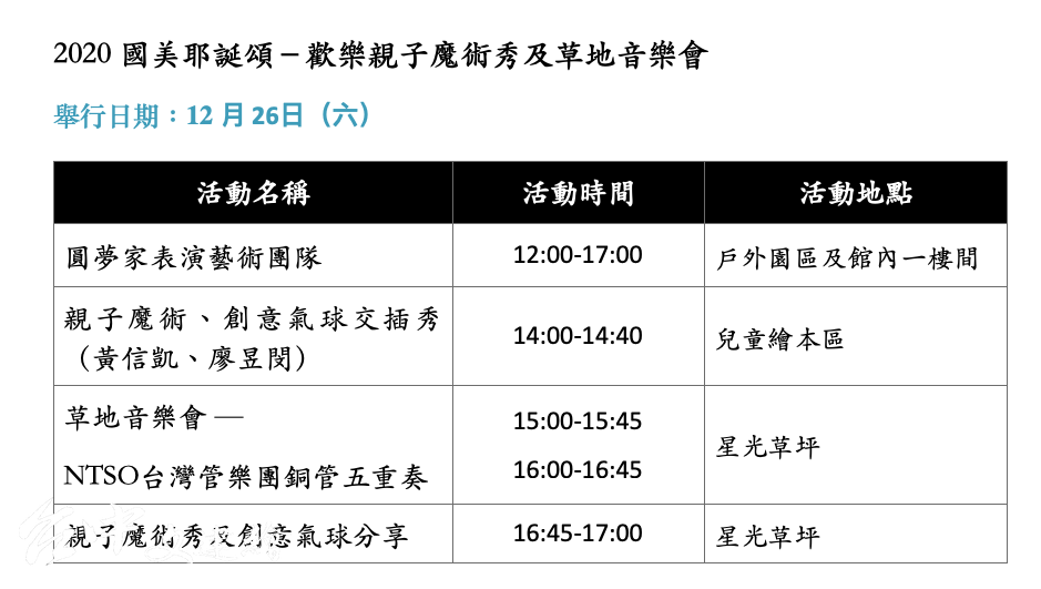 國美耶誕頌-歡樂親子魔術秀及草地音樂會活動(製表:台中文建繪)